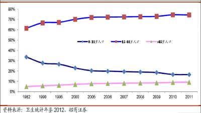 人口普查花费_中国面临人口负增长 养育成本过高压制生育意愿(2)