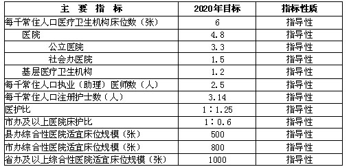 千人口床位数_安徽公布卫生服务调查结果 平均每5人中1人两周内生过病