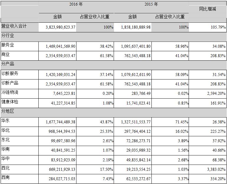 2018年温州经济社会形势分物_温州蓝皮书 2018年温州经济社会形势分析与预测 赠数据库充值卡