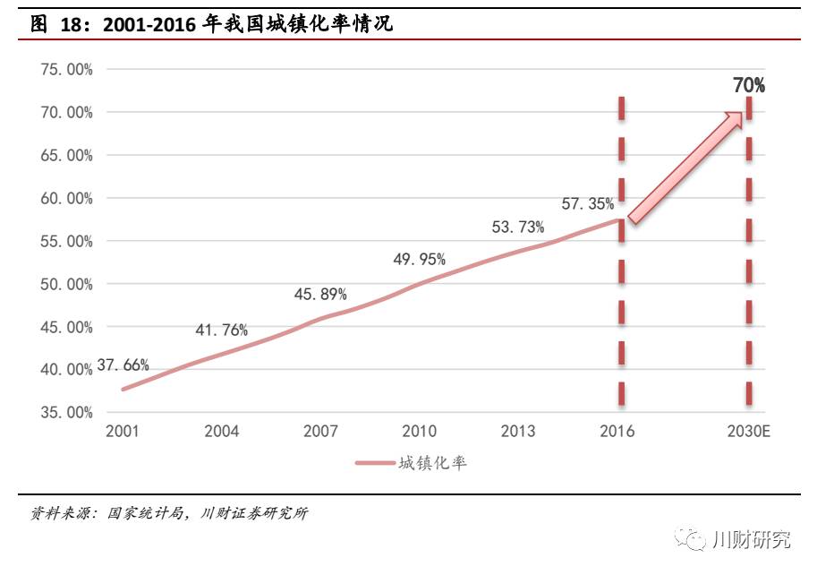 糖尿病人口比例_动力之一:糖尿病发病人数逐年上升,知晓率和治疗率逐步提升(2)