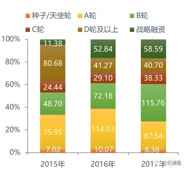2015-2017年中国医疗健康行业融资案例数量及金额