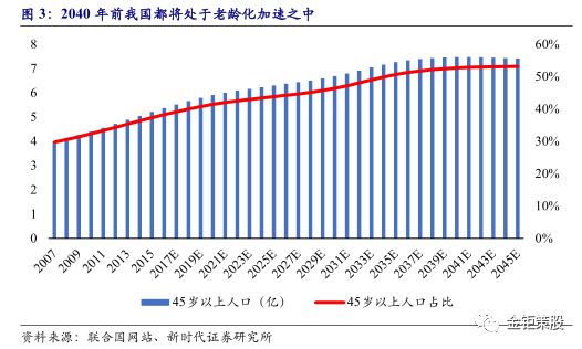 国人均收入水平_2018 人均消费水平(3)