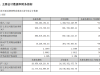 干IVD不如理财！九安医疗净利润增长52%，赚9.2亿！