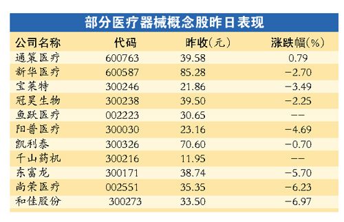 监督管理条例通过 医疗器械行业迎接“暖春”