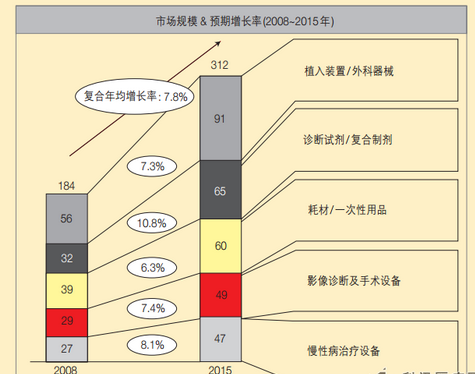 美国医疗器械产业的现状