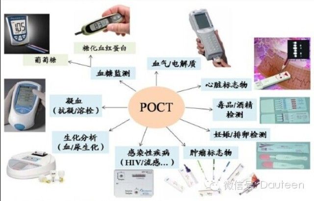 体外诊断试剂之POCT
