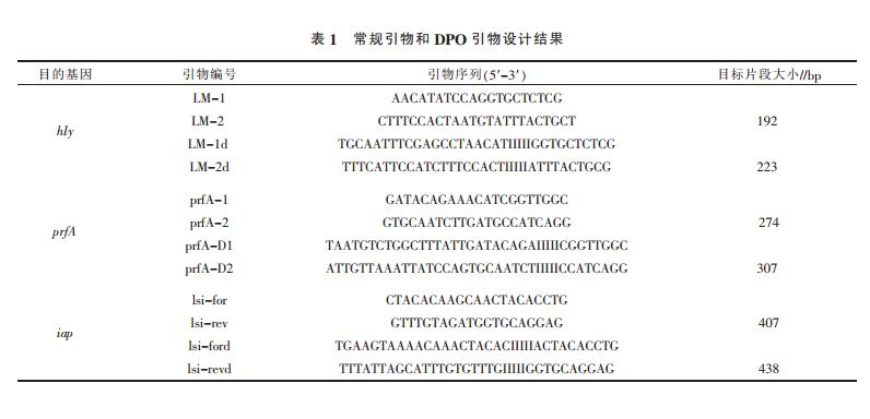 DPO引物示意图-文献