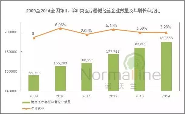 数据说话∣连续6年CFDA监管数据统计