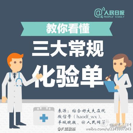 9图教你看懂三大常规化验单