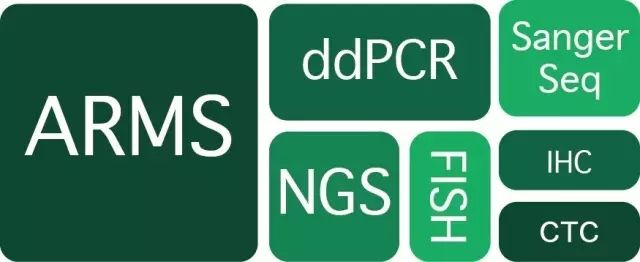 2015 CSCO热点技术之ddPCR、NGS和CTC