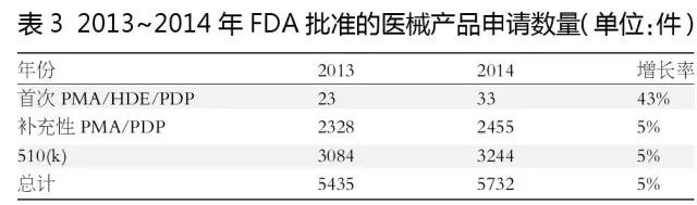 医械“老大”美敦力借并购上位——EvaluateMedTech解析行业关键3趋势
