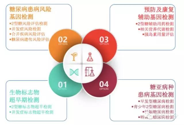 精准医疗掘金时代之六－精准防控糖尿病