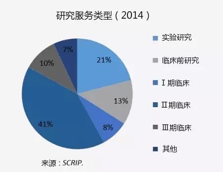 全球CRO公司TOP10发布，药明康德入选