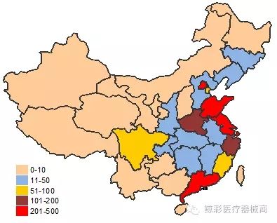 医疗器械行业最新数据汇总一览表