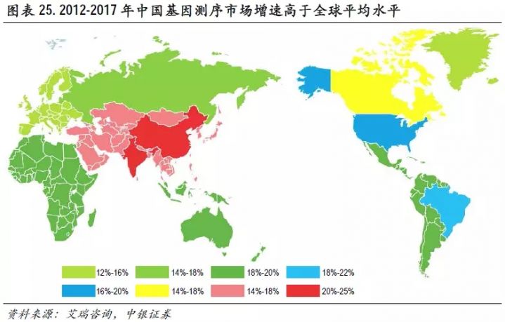 体外诊断领域新三板专题-行业篇