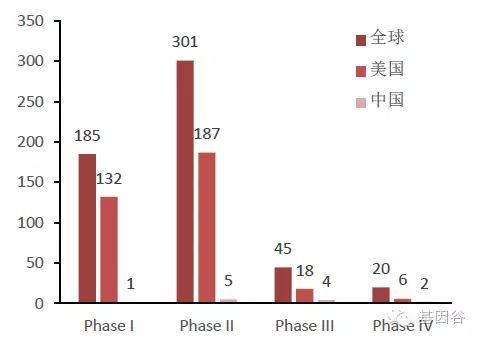 液态活检临床研究情况分析