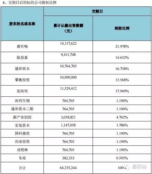 基因测序：又一家公司获1.4亿元投资 盘点测序公司融资情况