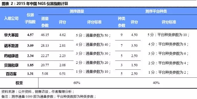 测序公司排名_公司门头拾光序(2)