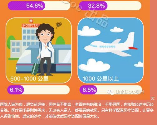 重磅！大数据下的“中国首例肿瘤患者就诊迁徙图”