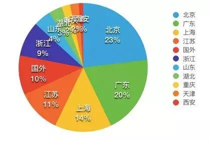 创新医疗器械申报资料编写指南+实施总结