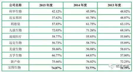 IVD群雄逐鹿，谁家闷声发财？