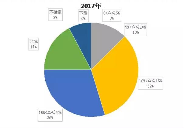 2016中国体外诊断行业报告（二）