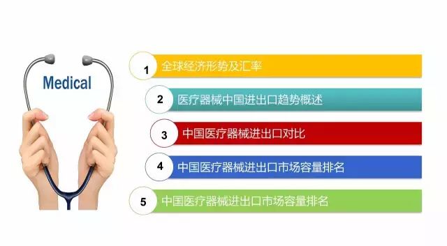 中国医械出口和进口产品排行榜