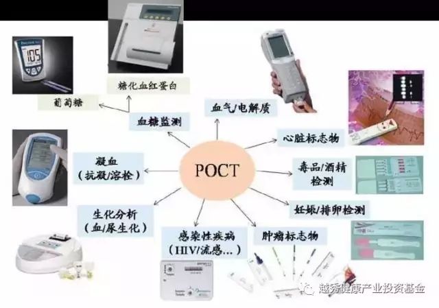 POCT—体外诊断家族的掌上明珠【技术篇】