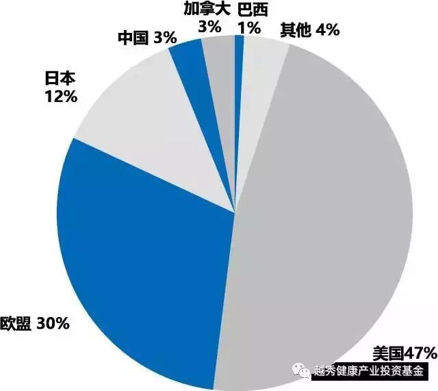 POCT—体外诊断家族的掌上明珠【市场篇】