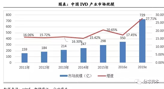 确诊人口占比(3)