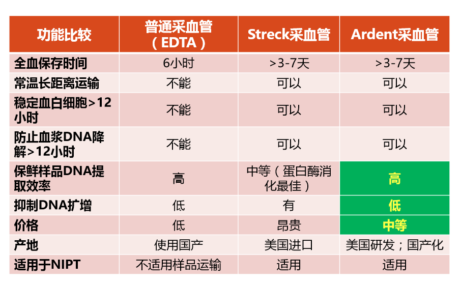 产品对比