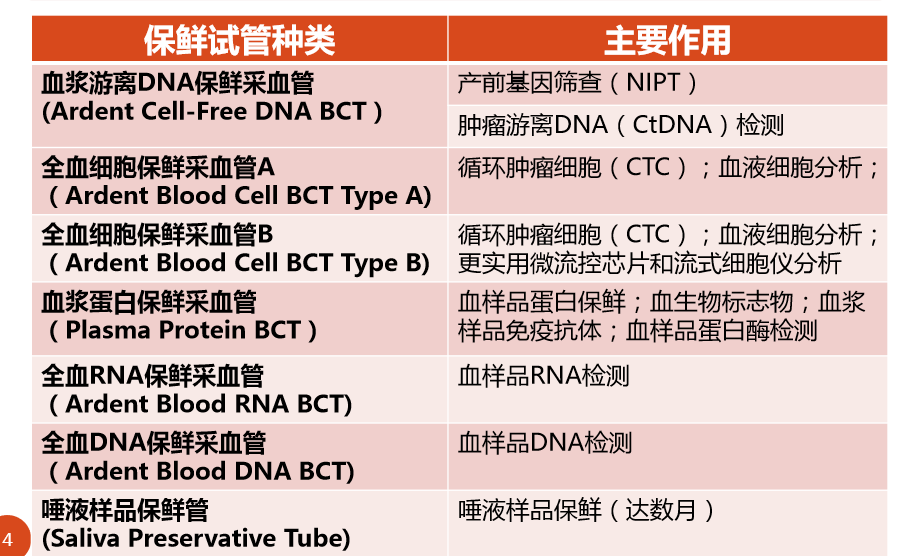 产品种类