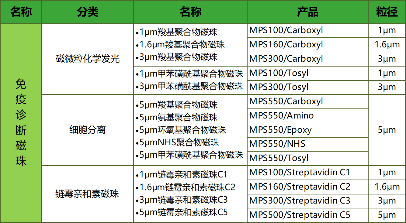 免疫诊断磁珠规格表大.jpg