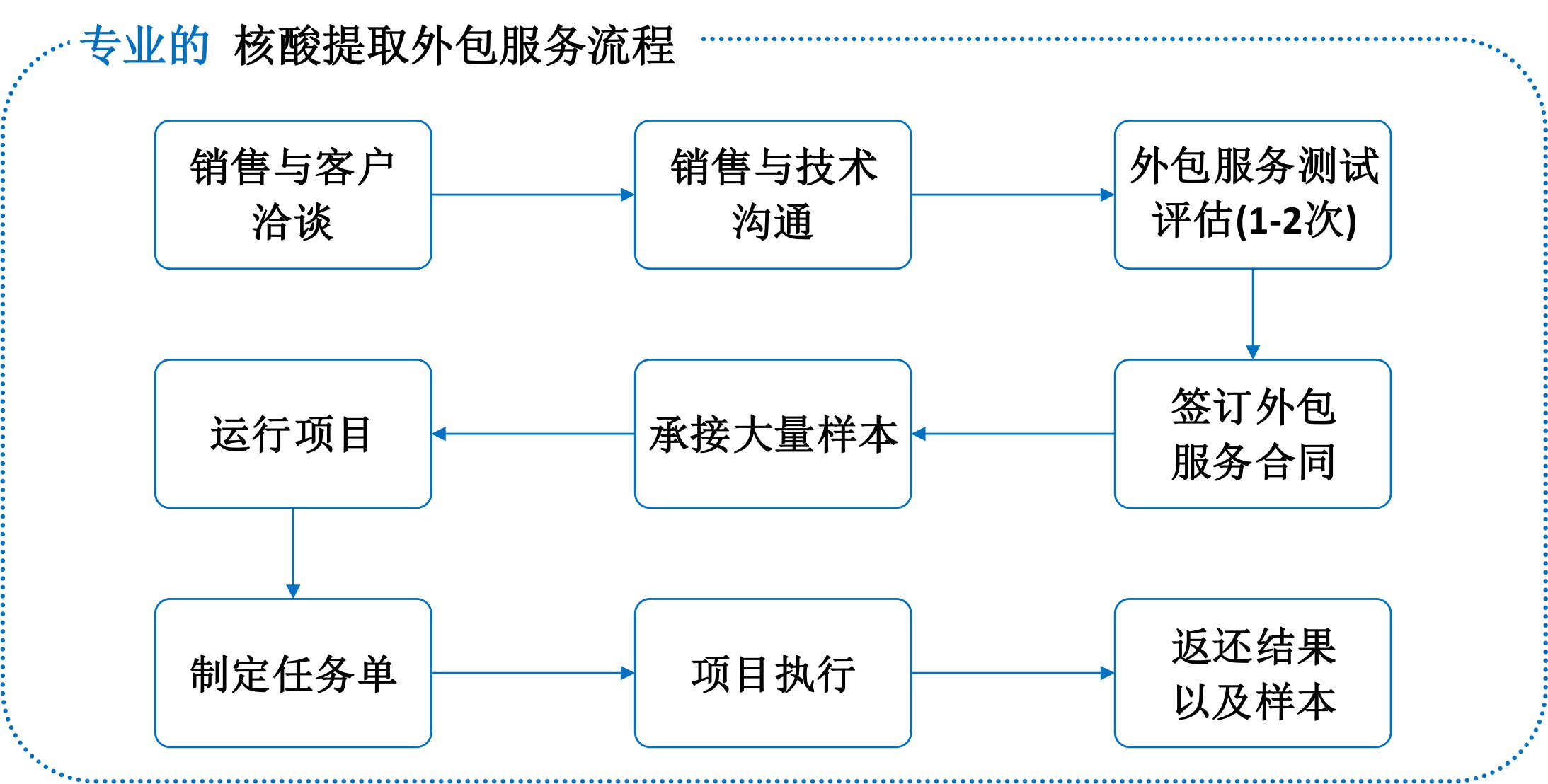 流程_副本.jpg