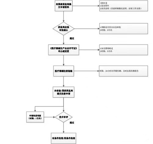 应急注册流程图.jpg