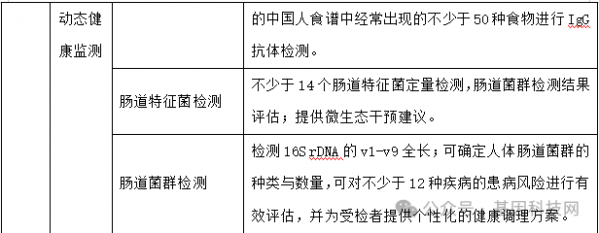 640?wx_fmt=png&from=appmsg&watermark=1#imgIndex=8