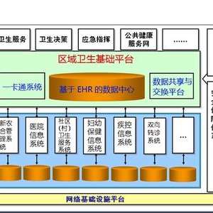 我国卫生信息互联互通标准化建设取得重要进展