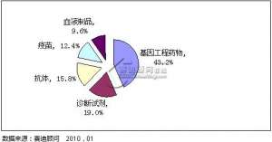 “十二五”863计划生物和医药技术领域生物资源与安全主题项目课题中期检查会在京召开