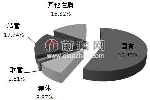 社会资本掘金医疗服务 肿瘤医院投资价值几何？