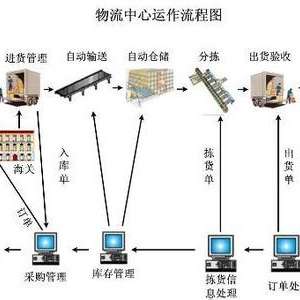 南京第一家医疗器械第三方物流储运企业正式运行
