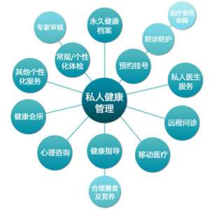 蓄势待发的私人健康管理行业