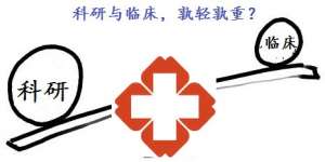 中国临床医生之惑：重临床，还是重科研？