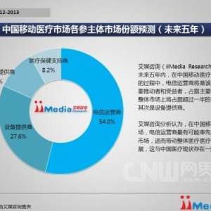 中国移动医疗市场规模将在2017年突破百亿元
