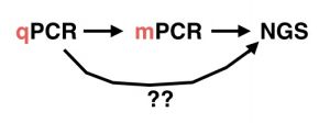 韩健：高通量测序能替代PCR吗？