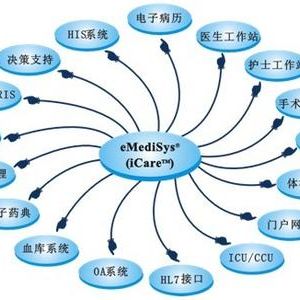 医院信息系统再工程实践探讨