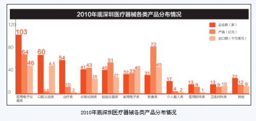 深圳医械帮：一个军团的诞生