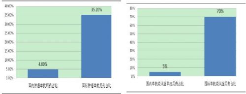 中国单克隆抗体产业发展现状分析 未来成长空间巨大