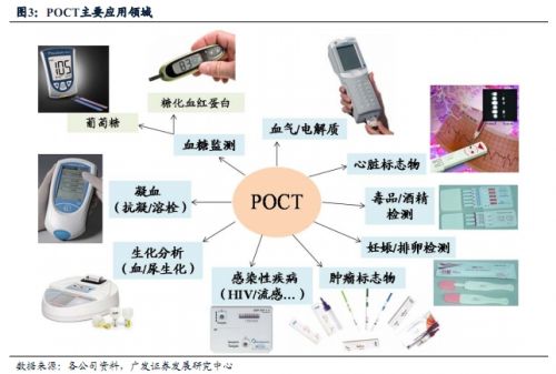 检验医学领域高新技术的缩影——POCT
