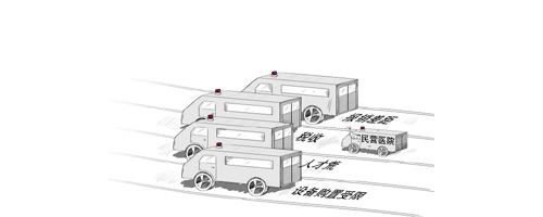 北京市允许社会资本医院自主采购大型设备