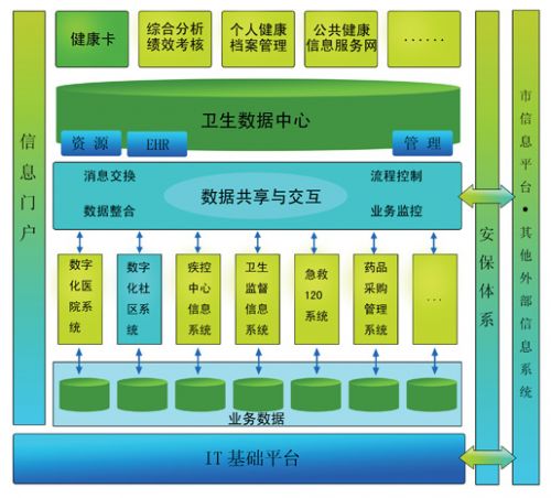 医疗行业：颠覆进行时